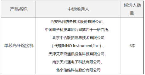 中电信2017单芯光纤熔接机结果公布 中电41所中标 - 讯石光通讯网-做光通讯行业的充电站!