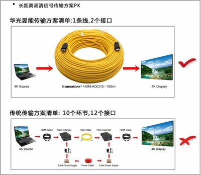 华光昱能HDMI/DVI纯光可熔接方案专为夜游文旅项目信号传输量身打造