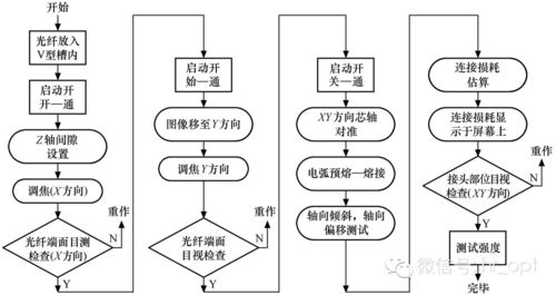 史上最全 光缆线路施工技术