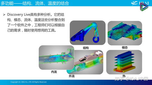无条件免费30天超长试用 ansys discovery即时仿真技术加快产品设计与创新