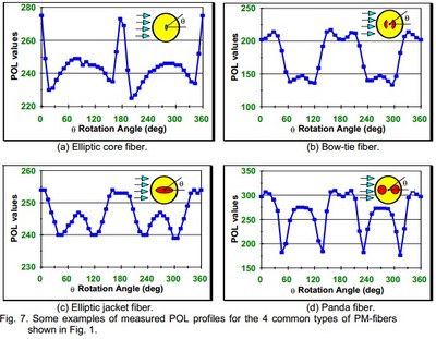 光纤熔接技术的原理是什么?