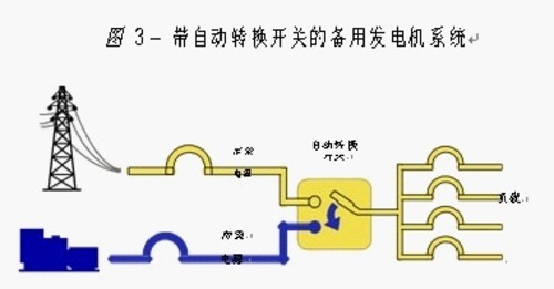 信息技术行业所用发电机的基本原理(4)_解决方案案例分析-中关村在线