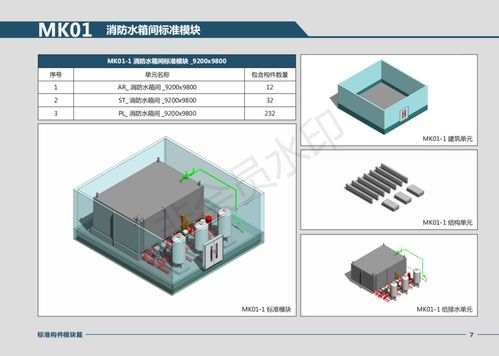 万达标准构件模块彩色图册及Revit模型 BIM标准化与熔接技术应用