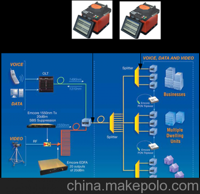光纤熔接机 黑龙江总代图片,光纤熔接机 黑龙江总代图片大全,青岛东方佳讯光电信息-