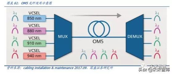光通信的再思考:5G流量爆发下的数据密度革命
