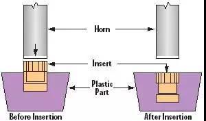 一罩难求背后 你所不知的口罩熔接技术